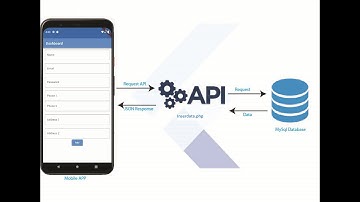 Flutter Insert Record of Multiple Table to MySQL using PHP API | Flutter Tutorials in Urdu | Hindi