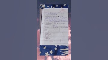 Class 8 Science chapter 6 ( Combustion and Flame ) Notes # NCERT