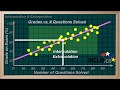 Making Predictions With Best Fit Lines in Mathematics