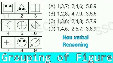 Grouping Of Images | Non Verbal Reasoning | #cgl #cpo #chsl #mts #rrb #ntpc #ssc