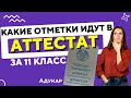 Какие отметки идут в аттестат за 11 класс | Оценки в аттестат | Абитуриенту Беларуси | Аттестат 2023