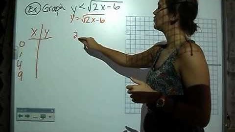Alg2 Ch 7.9 Part 3: Graphing Square Root Inequalities