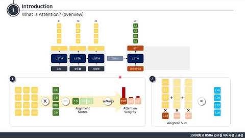 [Paper Review] Effective Approaches to Attention-based Neural Machine Translation