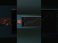 The Secret to Drawing Trendlines #stockcharts #technicalanalysis #trendlinestrategy