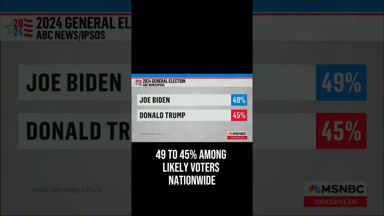 President Joe Biden leads polls against Donald Trump 