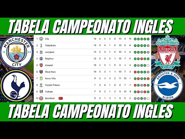 PL Brasil - Tabela de classificação da Premier League atualizada! Após  cinco rodadas, como está o seu time? Tá satisfeito?