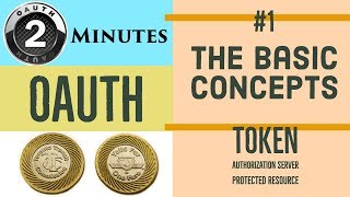 The Basic Concepts of OAuth - 2 min. OAuth #1