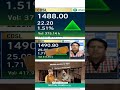 CDSL Share Investment Strategy | Market Expert Guidance