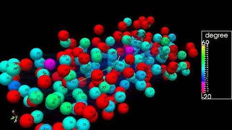 NOVCA 3D Visualization in ParaView