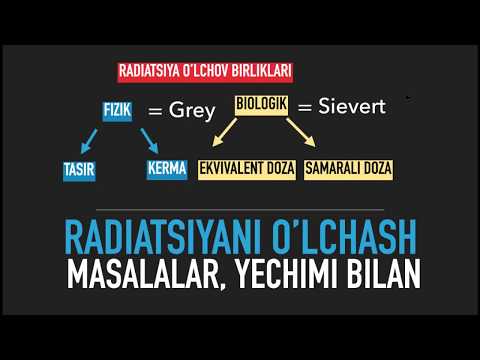 Video: Atom massa birligi qanday o'lchanadi?