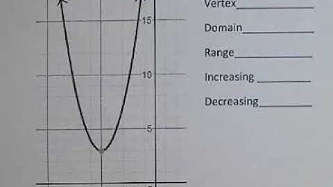Fall 2018 - Identifying Key Features of a Parabola Part I