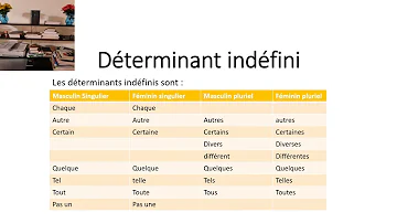 Est-ce que Aucun est un déterminant ?