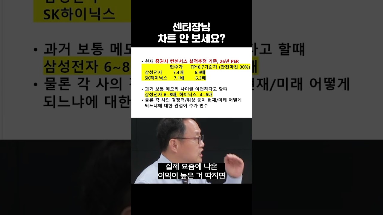 삼전 차트를 누르는 세력