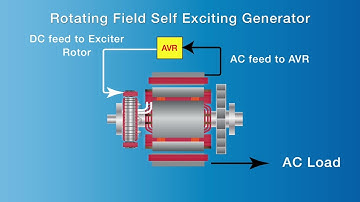 Self-Excited Generators