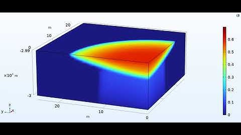 CO2 plume simulation for geological carbon storage application