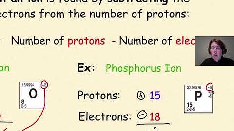 Atomic Structure 1 Part 3 Atoms and Ions