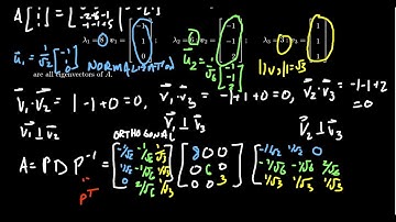 A Diagonalization of a Symmetric Matrix