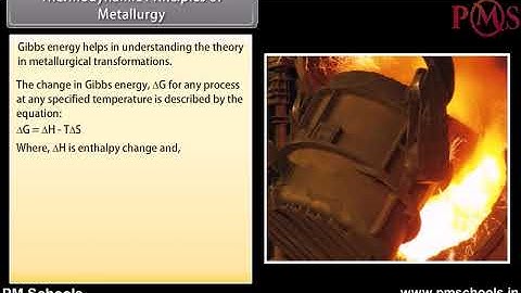 NCERT|CBSE Class 12-Science|Processes of isolation of elements|Animation in English|easy and fun