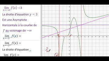 lecture graphique limite et continuité
