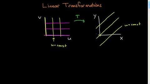 Linear Coordinate Transformations