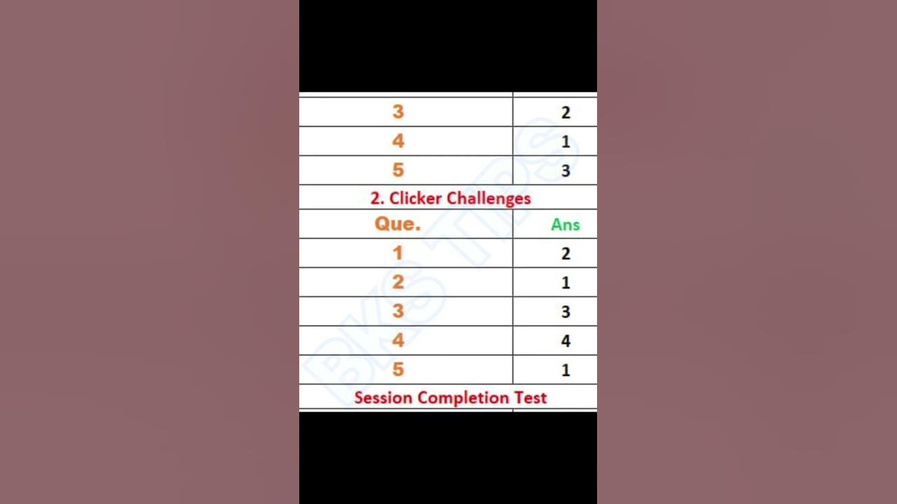 Kyp session 03 bs cit session 02 clicker challenges and session