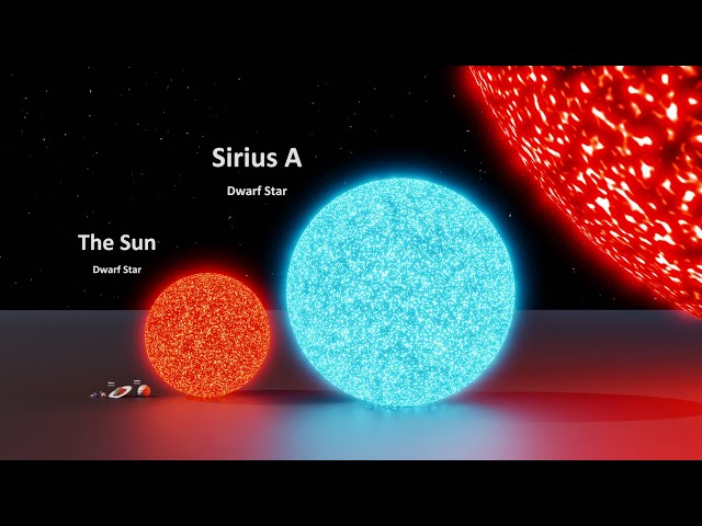 Universe Size Comparison | 3d Animation Comparison | Stars Real Scale Comparison class=