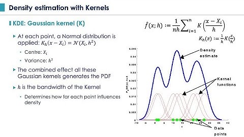 ICDM New York 2020 : Optimal Kernel Density Estimation using FFT based cost function