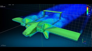 UAV Aerodynamics Analysis with XFlow CFD
