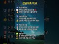 연금저축 비교 #연금저축 #연금저축계좌 #연금저축펀드 #연금 #연금보험 #연금저축계좌 #투자 #부자 #돈 #정보 #지혜 #조언 #생활꿀팁 #꿀팁
