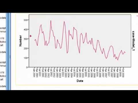 วีดีโอ: คุณจะทำ Boxplot เคียงข้างกันใน SPSS ได้อย่างไร?