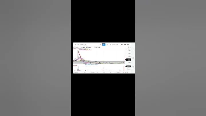 #신진에스엠 #신진에스엠주가 #신진에스엠주가전망 #신진에스엠주식 #신진에스엠주식전망 #신진에스엠목표가 #신진에스엠목표주가 #신진에스엠대응 #신진에스엠대응전략 #신진에스엠차트분석