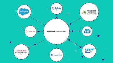 Overview   OpenText Extended ECM Platform