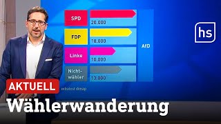 Wie kommen Zuwächse + Verluste der Parteien bei der Landtagswahl in Hessen zustande? | hessenschau