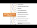Introduction To Healthcare, Public Health, And EHRs - Course Introduction