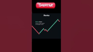 Renko Chart | Simply explained