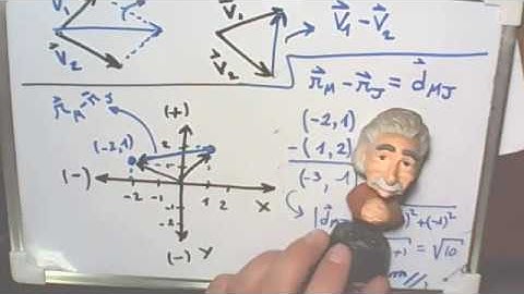 Ejercicio Vectores, posición y distancia.