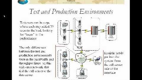 Five Hard Won Lessons in Performance Loadand Reliability Testing 3