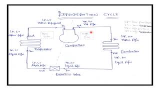 REFRIGERATION CYCLE (தமிழ்)