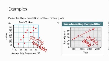 1 Scatter Plots and Trend Lines   Day 1