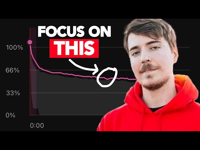 5 lessons other creators can learn from MrBeast