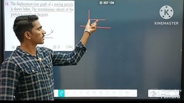 The displacement time graph of a moving particle is shown below. The instantaneous velocity