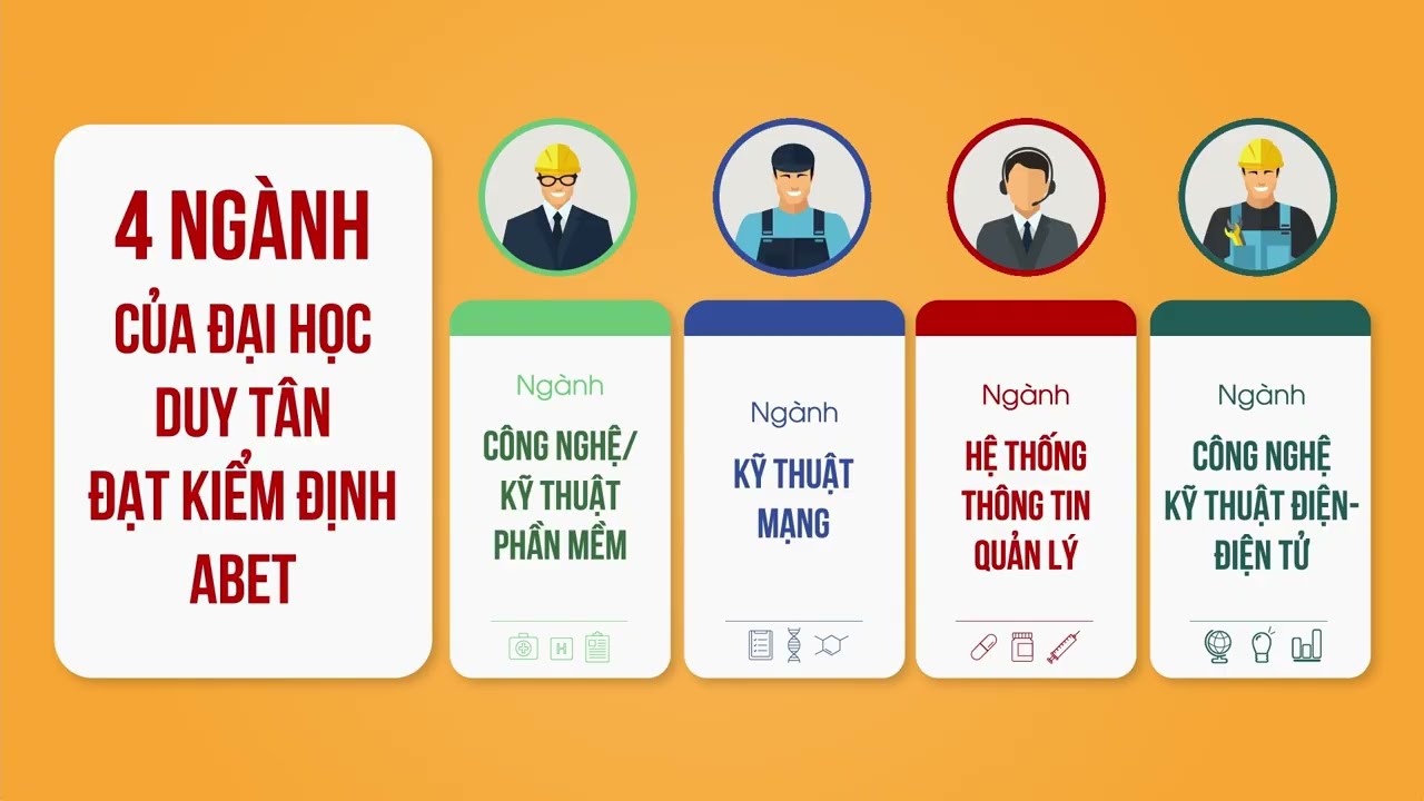 Giới thiệu trường ĐH Duy Tân năm 2022 | Top 500 ĐH Tốt... - youtube