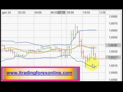 strategie trading forex