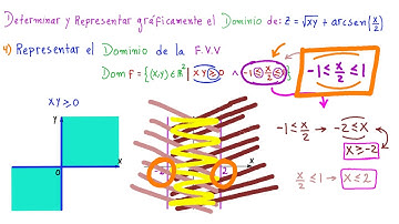 💪FUNCIONES de VARIAS VARIABLES. DOMINIO de la FUNCIÓN ARCOSENO y RADICAL [ENTRA, ENTÉRATE Y APRENDE]