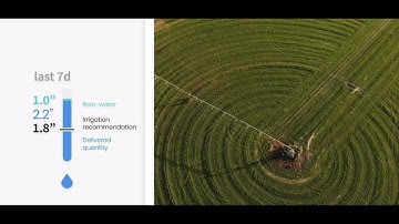 Pivot app walkthrough chapter 4: The Water Balance bar