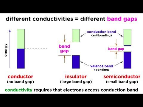 Video: Hebben alle halfgeleiders 4 valentie-elektronen?