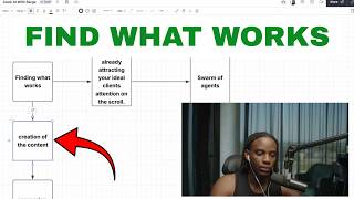 How To Find What's Already Working In Any Niche