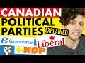 Guide to canadian political parties