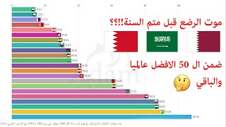 ترتيب معدل وفيات الرضع في الدول العربية مع الترتيب العالمي 2018