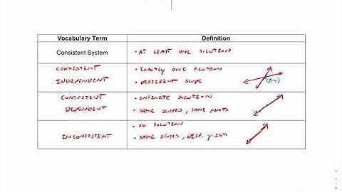 Algebra 2 - Lesson 1.6a Lecture Video